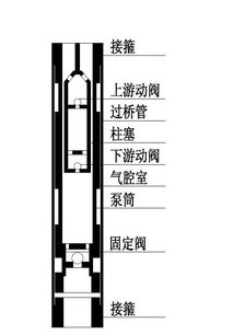 抽油泵圖冊